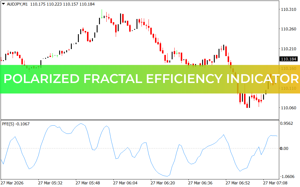 Polarized Fractal Efficiency Indicator
