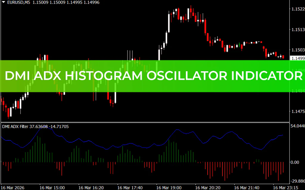 DMI ADX Histogram Oscillator Indicator