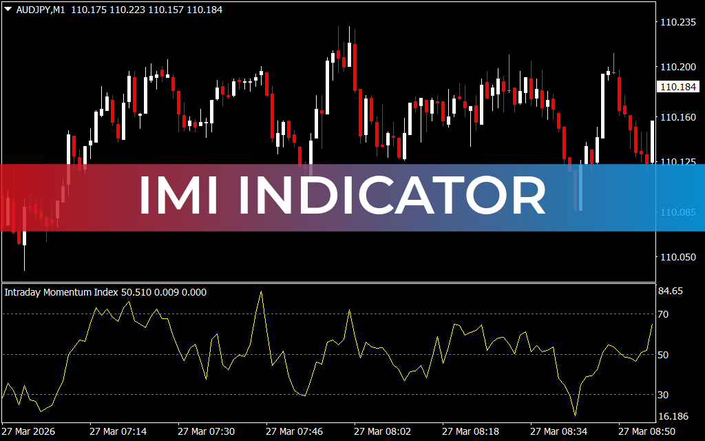 IMI Indicator