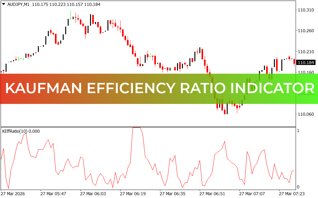 Kaufman Efficiency Ratio Indicator