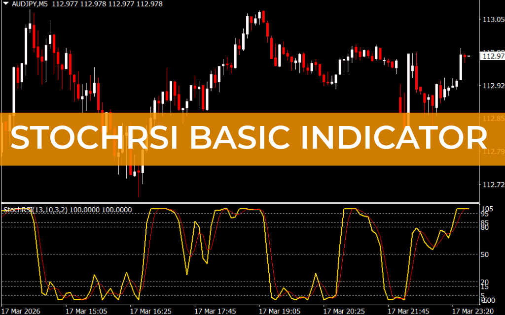 StochRSI Basic Indicator