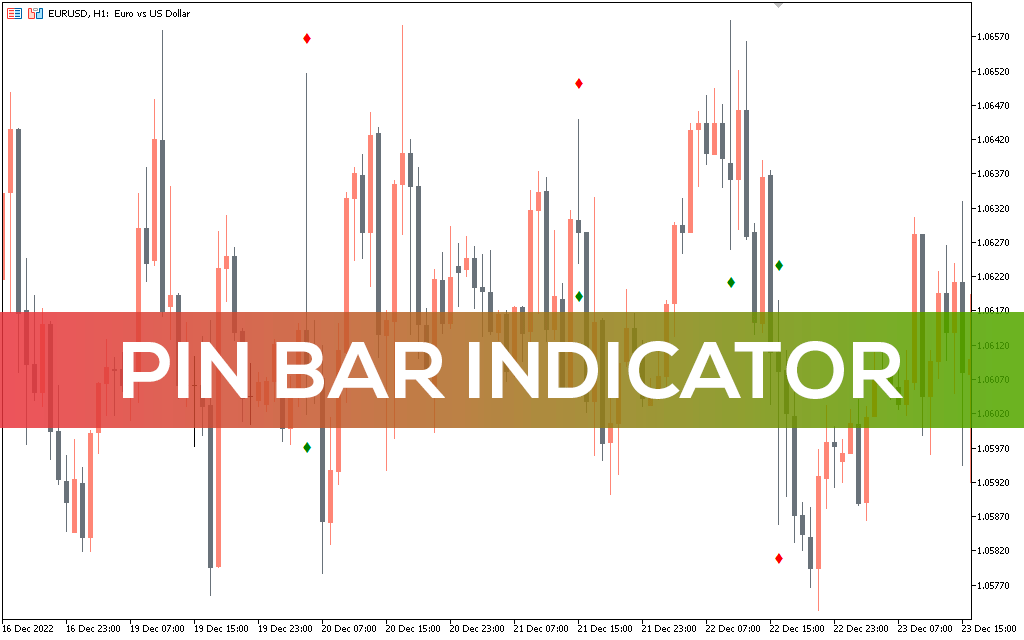 Pin-bar-indicator-mt5