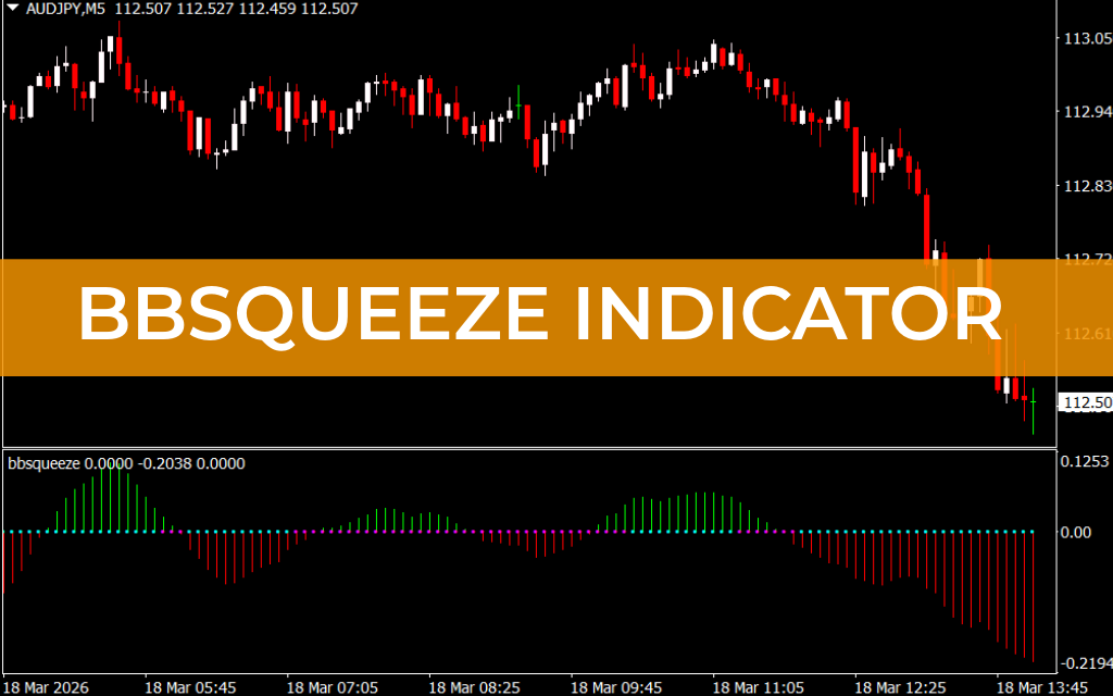 BBsqueeze Indicator
