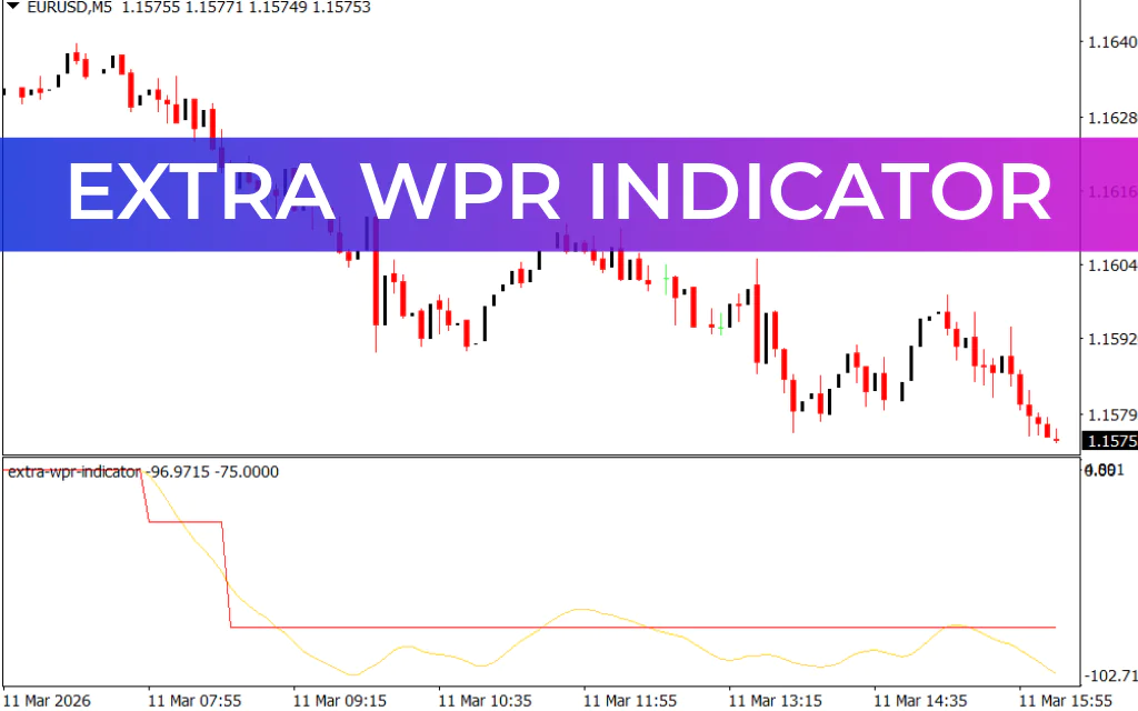 Extra WPR Indicator