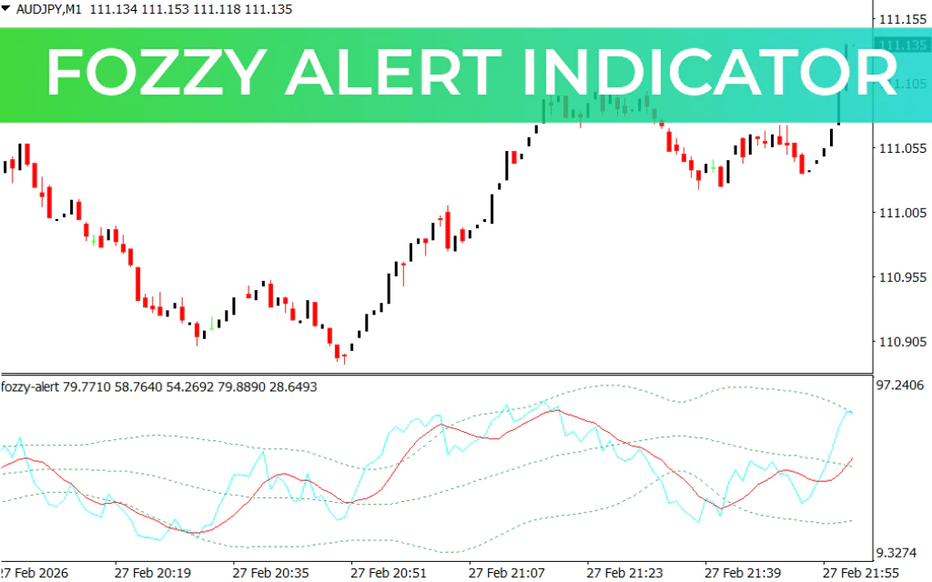 Fozzy Alert Indicator
