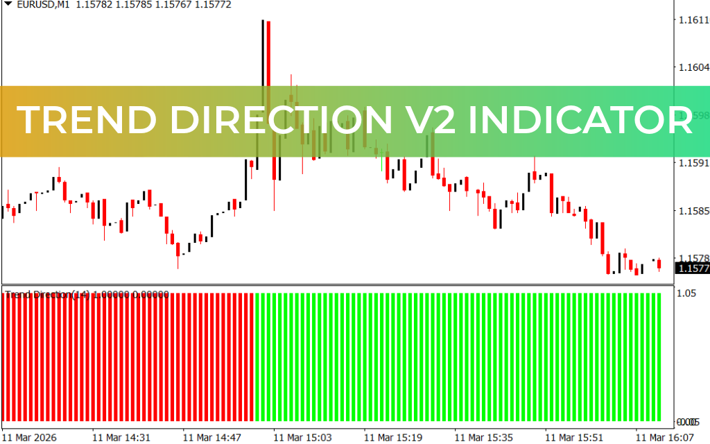 Trend Direction V2 Indicator