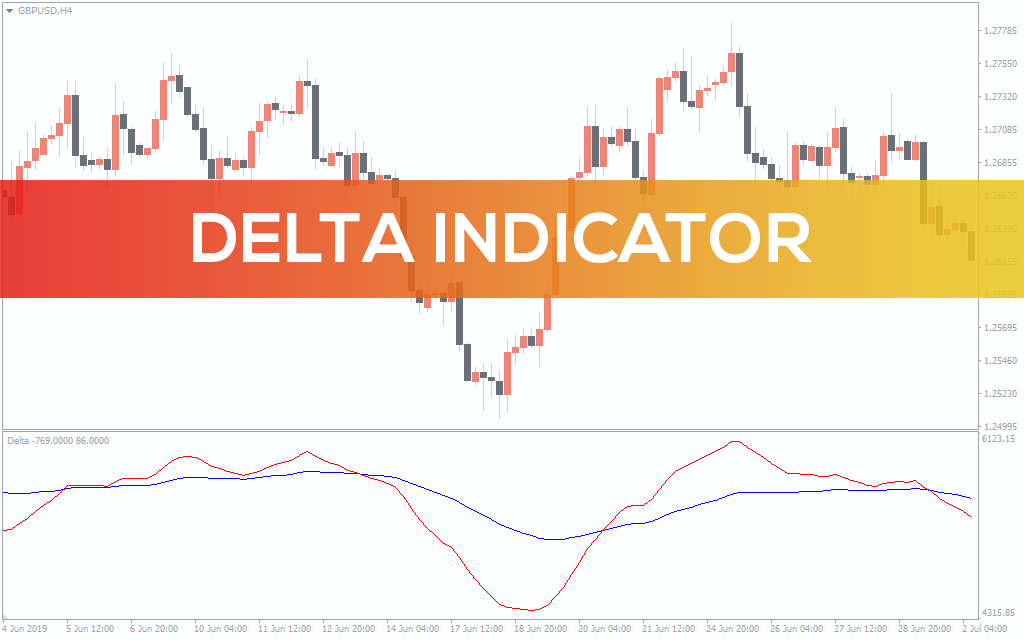 Delta Indicator For MT4