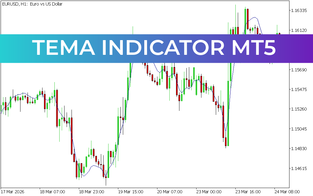 TEMA Indicator MT5