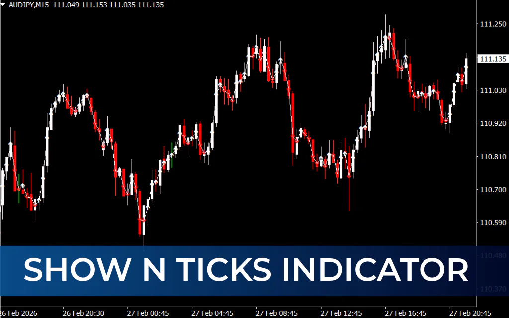 Show n Ticks Indicator