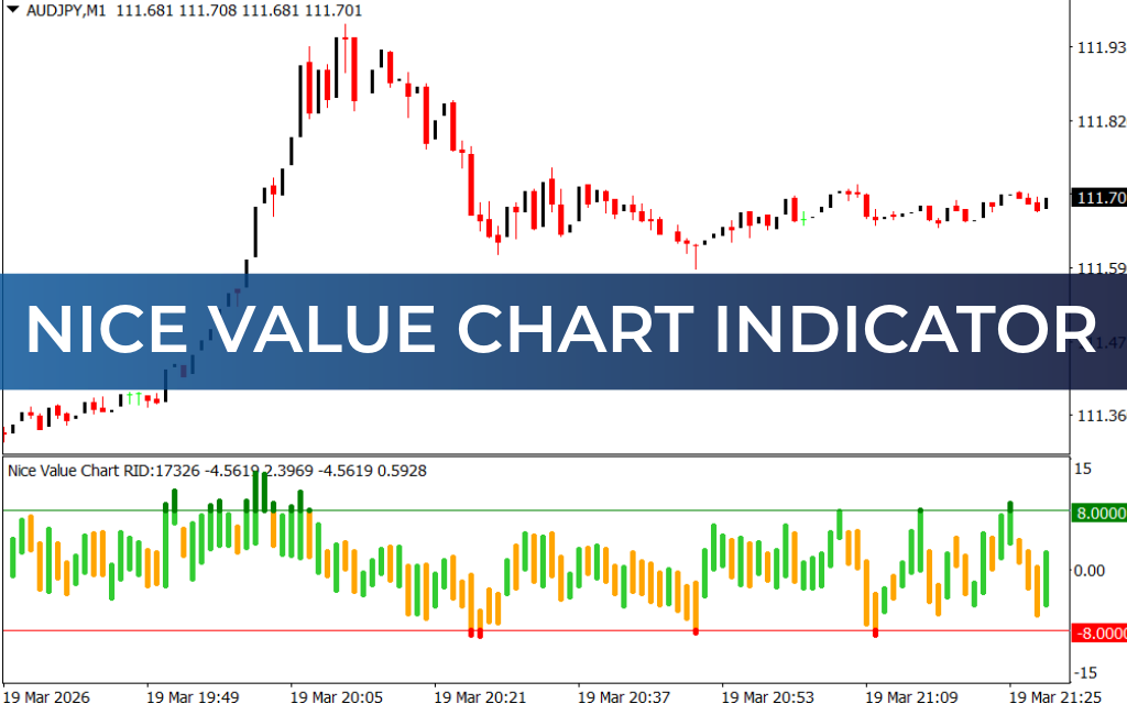 Nice Value Chart Indicator