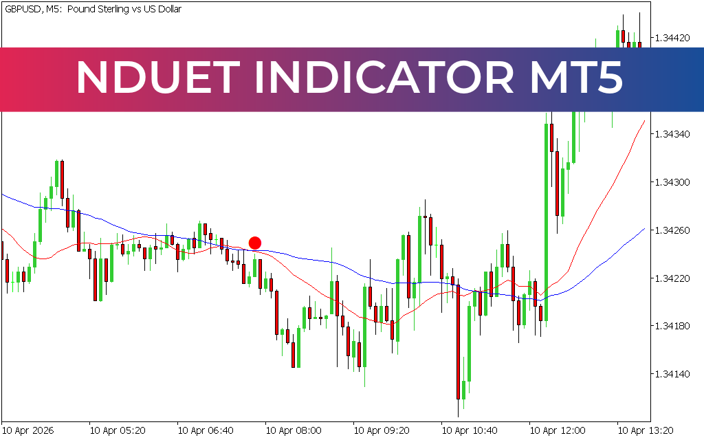 NDuet Indicator MT5