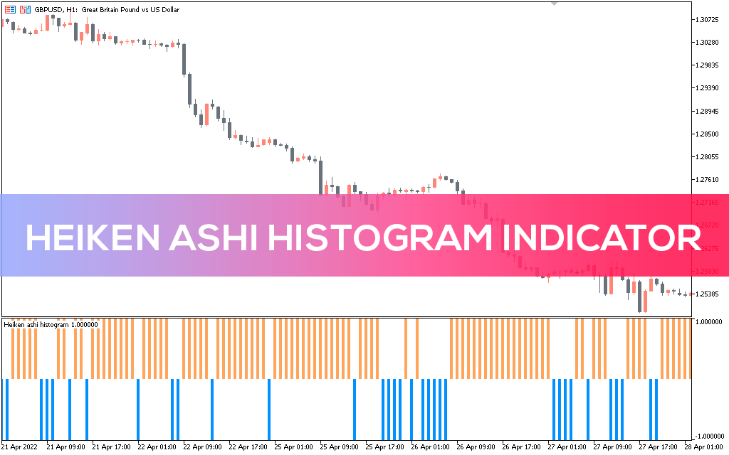 Heiken-ashi-histogram-indicator-mt5