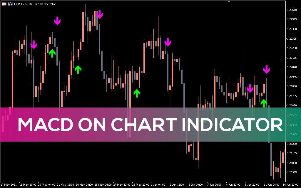 Macd-on-chart-indicator-mt5