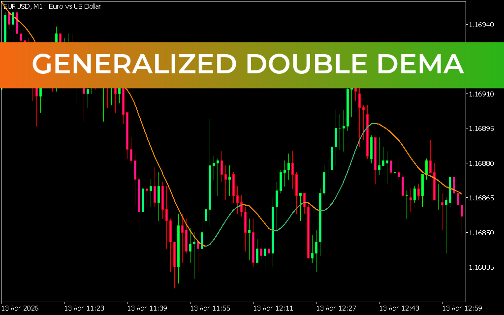 Generalized Double DEMA Indicator