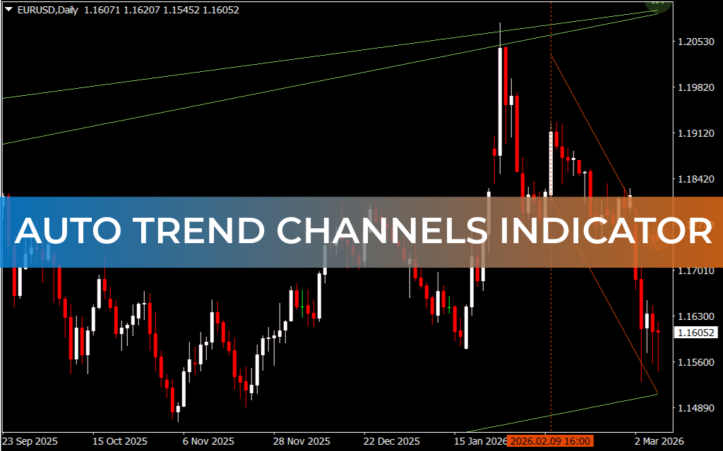 Auto Trend Channels Indicator