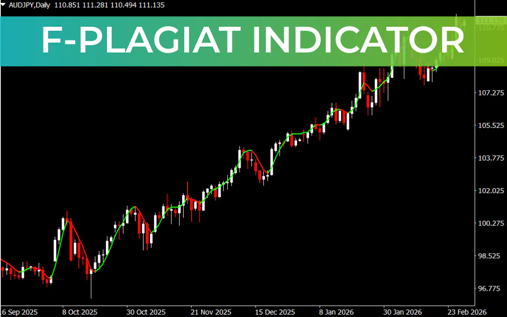F-Plagiat Indicator