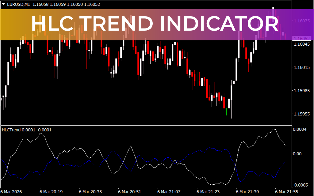 HLC Trend Indicator