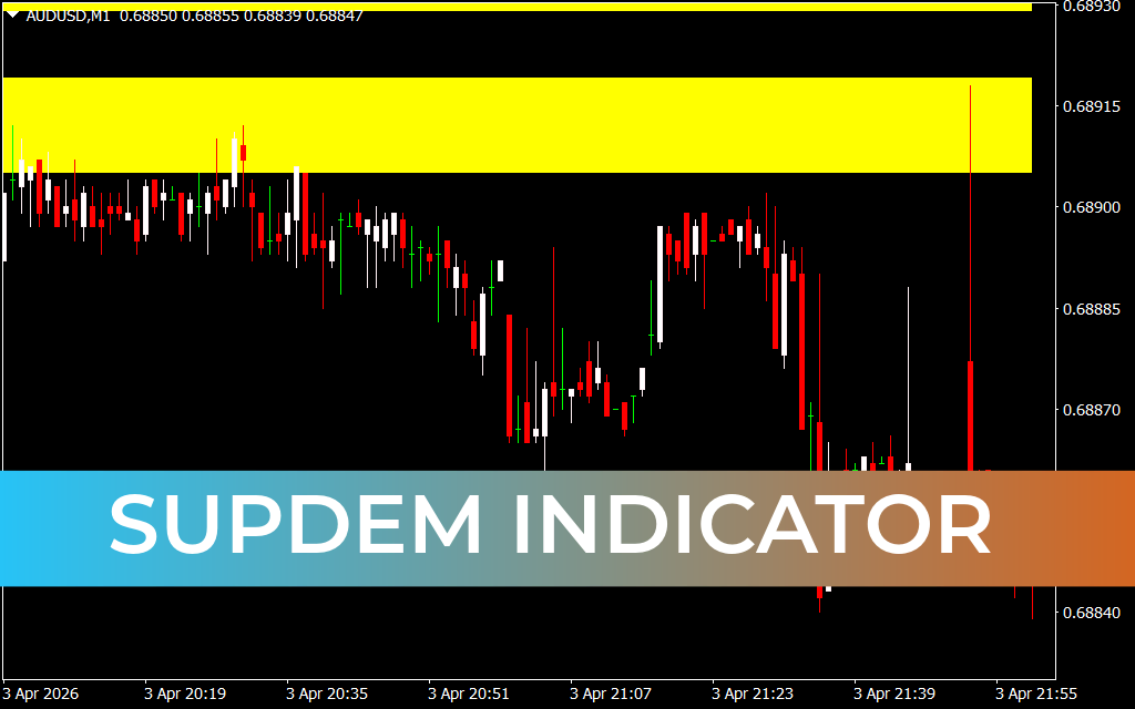 SupDem Indicator