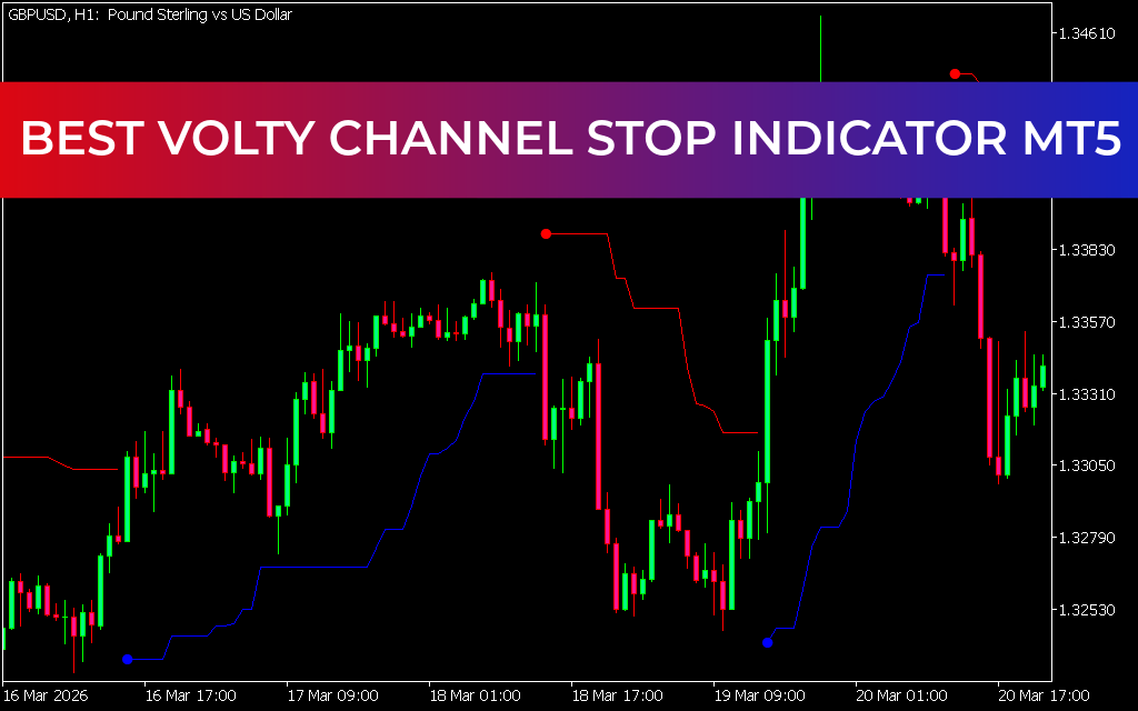 Best Volty Channel Stop Indicator MT5