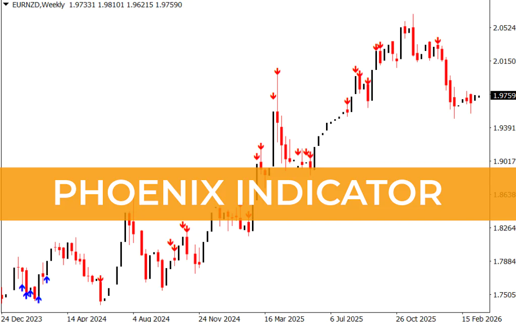 Phoenix Indicator