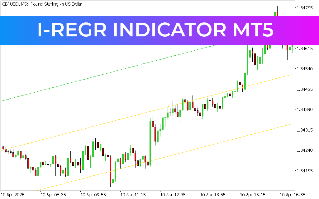 i-Regr Indicator MT5