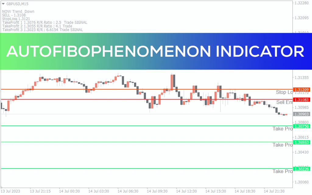 Autofibophenomenon Indicator For MT4