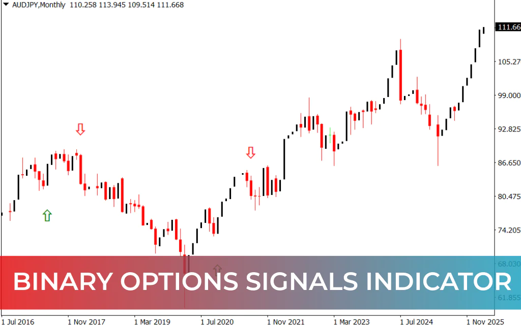 Binary Options Signals Indicator