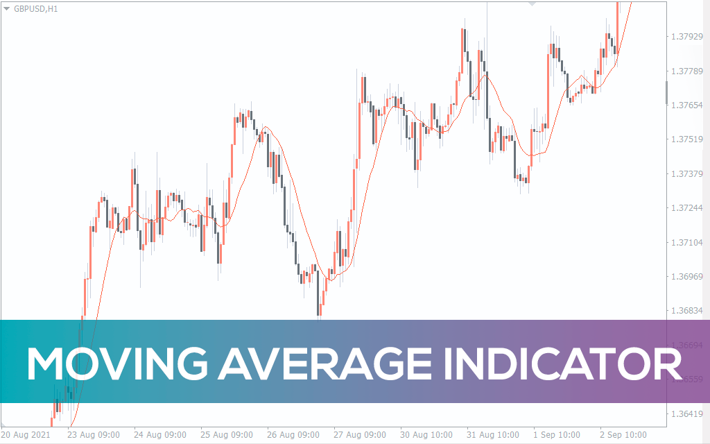 Moving Average Indicator For MT4