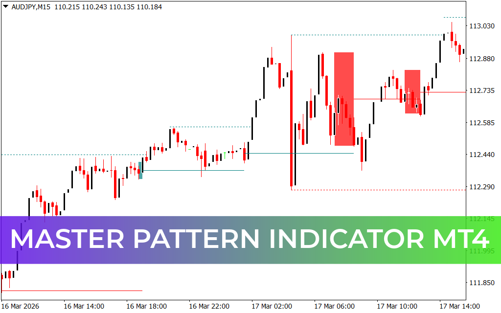 Master Pattern Indicator MT4