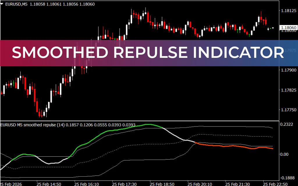 Smoothed Repulse Indicator
