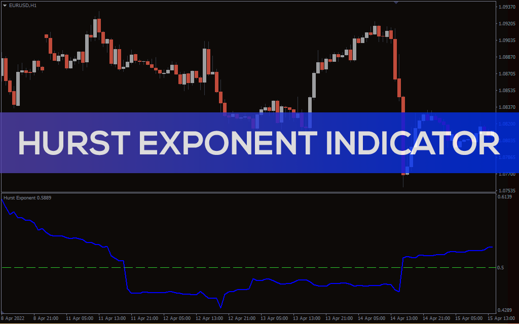 Hurst Exponent Indicator For MT4