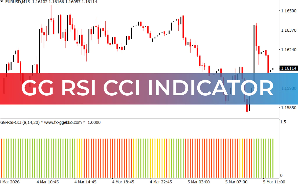 GG RSI CCI Indicator