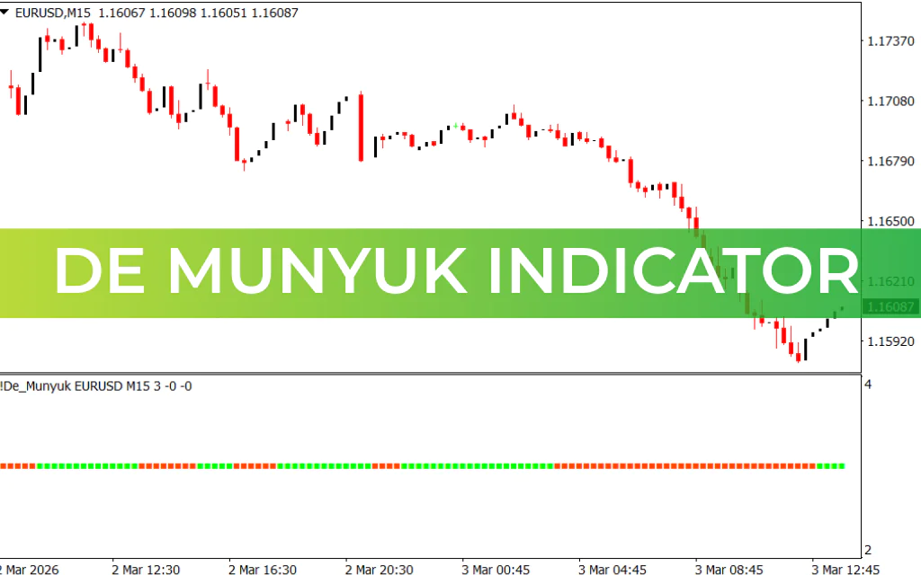 De Munyuk Indicator