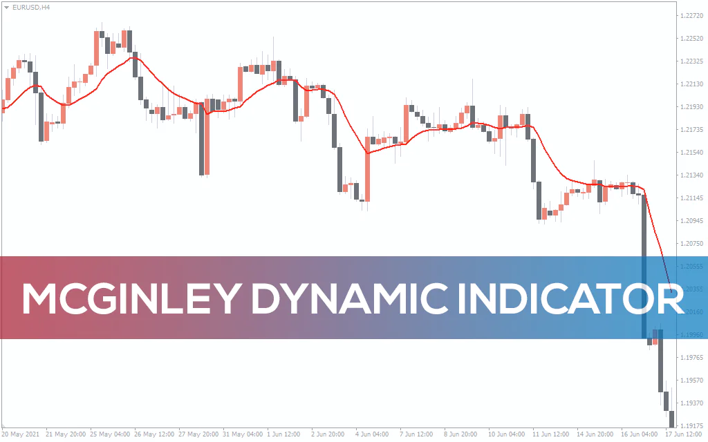 Mcginley Dynamic Indicator For MT4