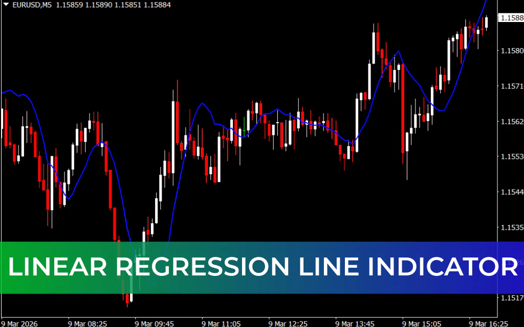 Linear Regression Line Indicator