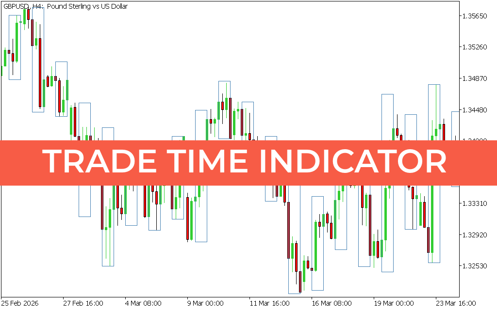 Trade Time Indicator