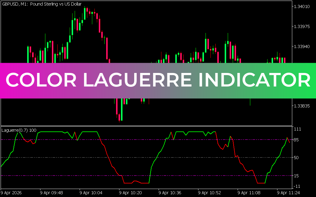 Color Laguerre Indicator