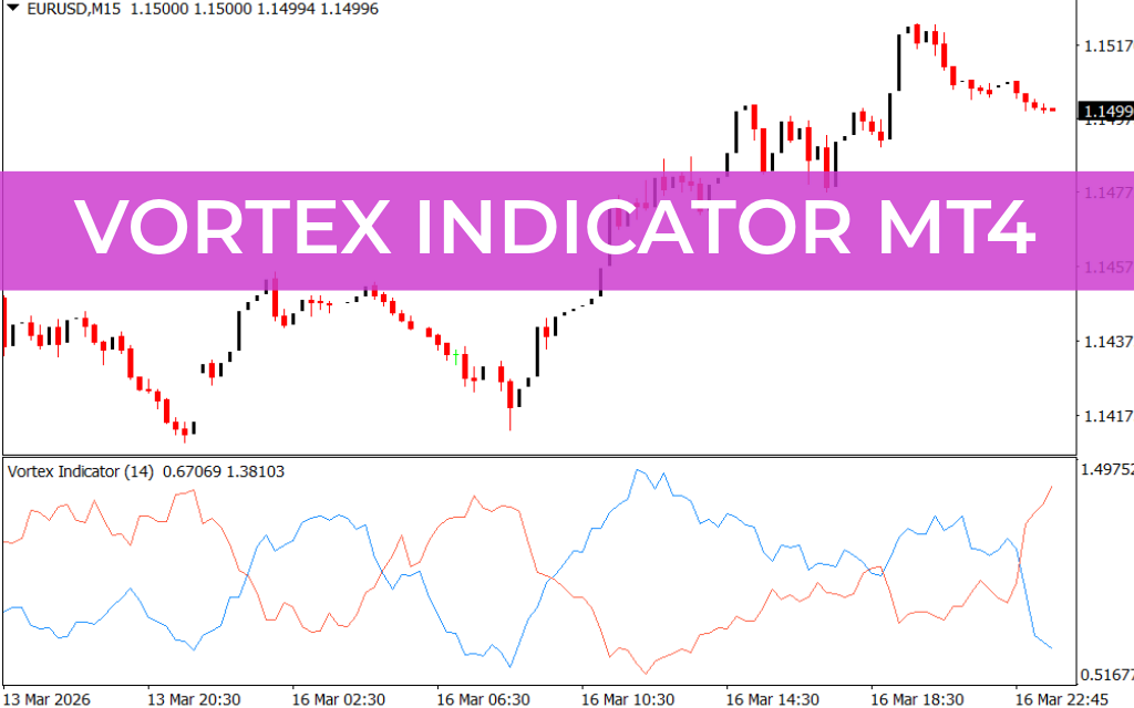 Vortex Indicator MT4