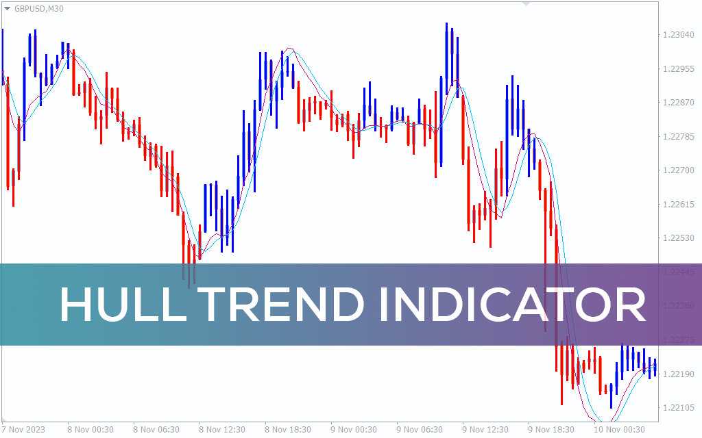 Hull Trend Indicator For MT4