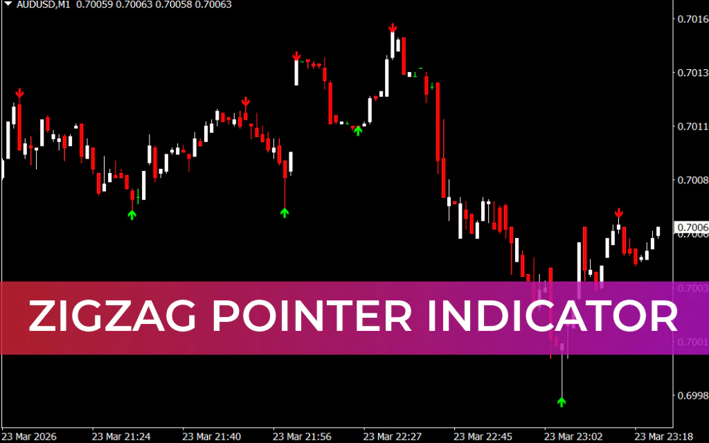 ZigZag Pointer Indicator