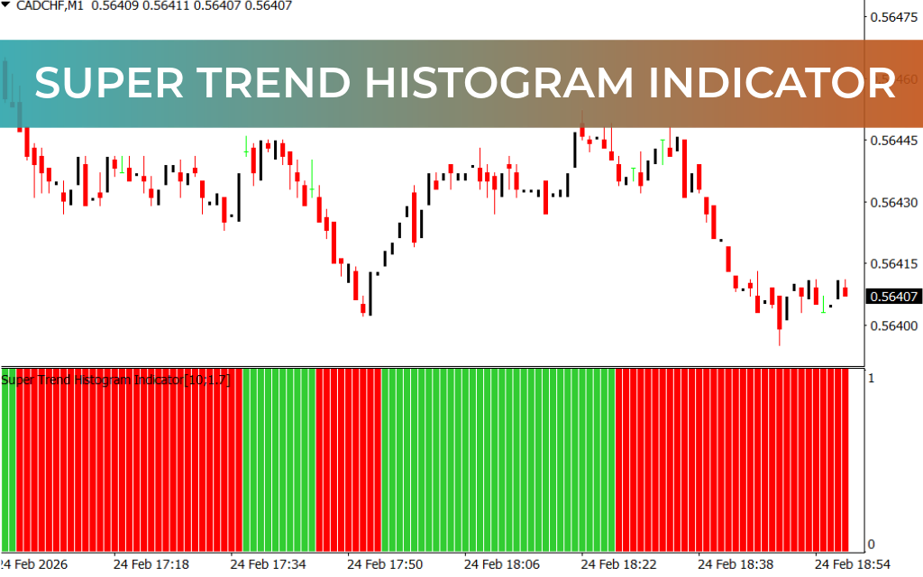 Super Trend Histogram Indicator