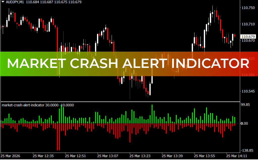 Market Crash Alert Indicator