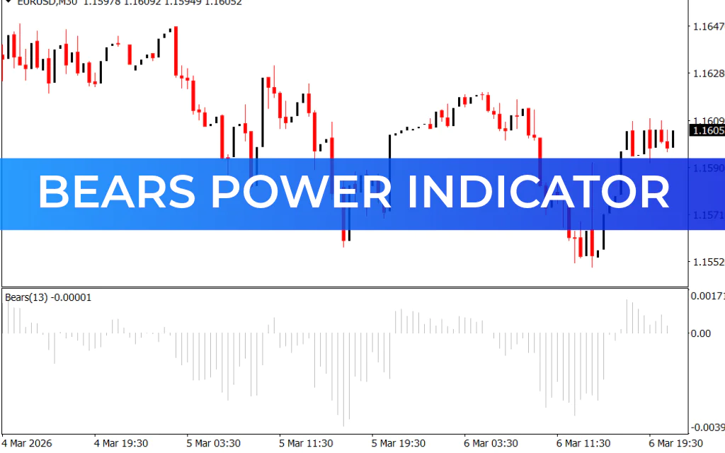 Bears Power Indicator