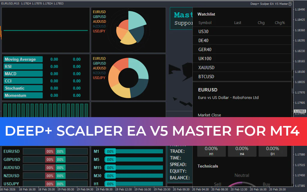 Deep+ Scalper EA V5 Master MT4