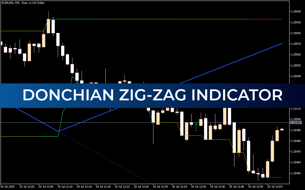 Donchian Zig-Zag Indicator For Mt5
