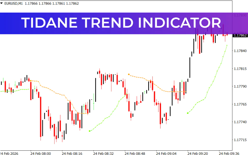 Tidane Trend Indicator
