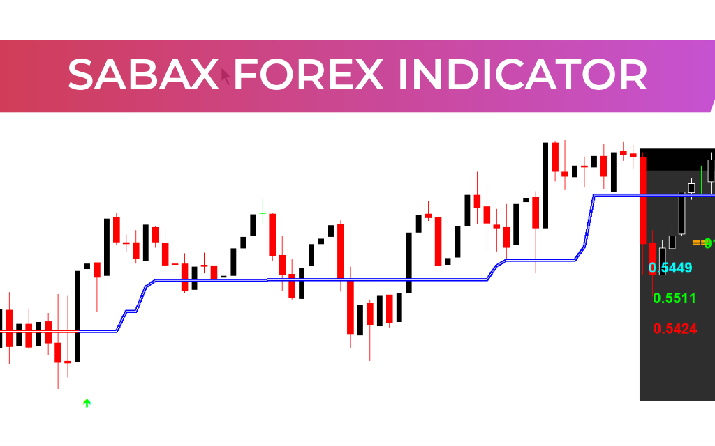 SabaX Forex Indicator