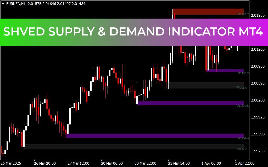 Shved Supply & Demand Indicator MT4