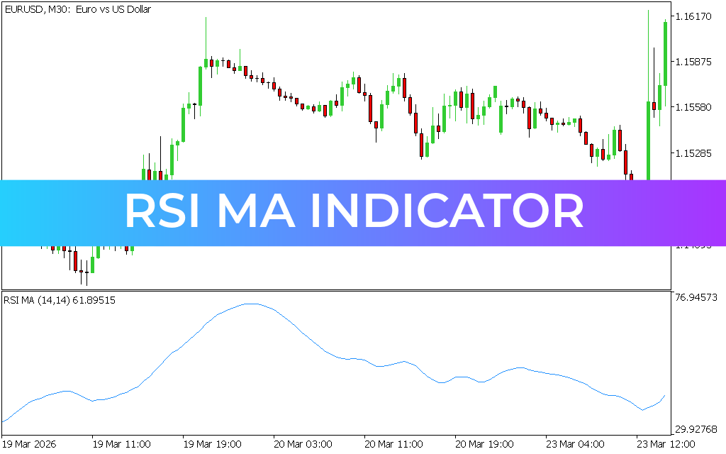 RSI MA Indicator