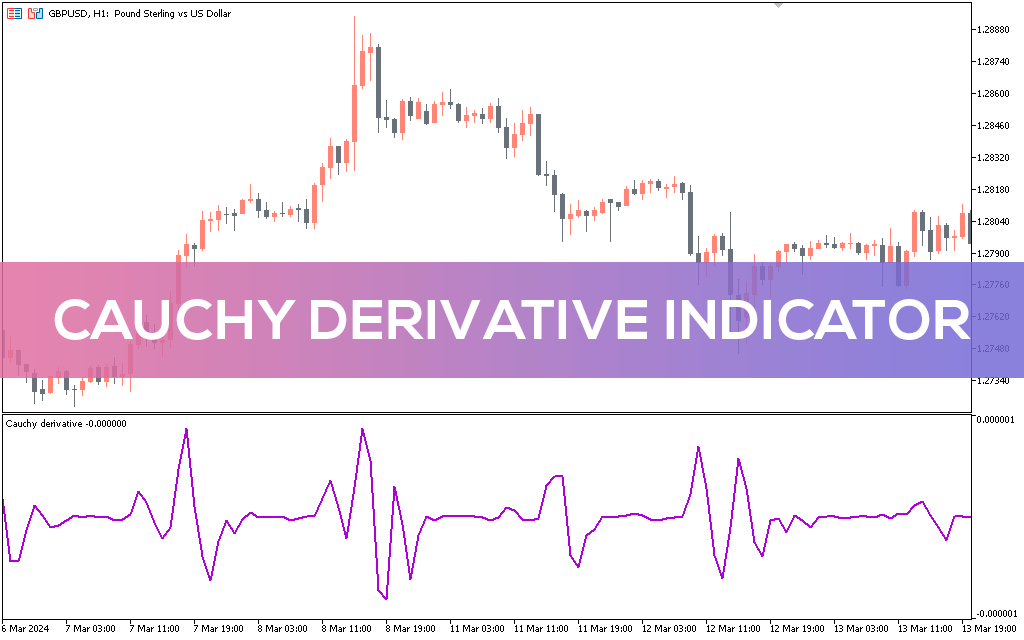 Cauchy-derivative-indicator-mt5